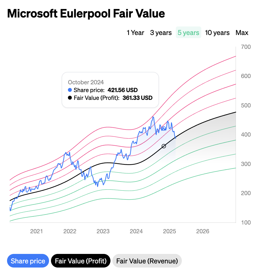 Eulerpool Screenshot 4